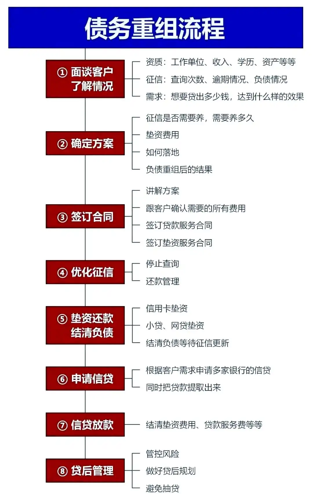 在塔城，中小企业也可以债务重组吗？